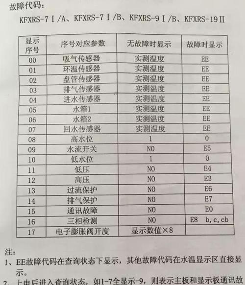 博士空气能故障代码有哪些?