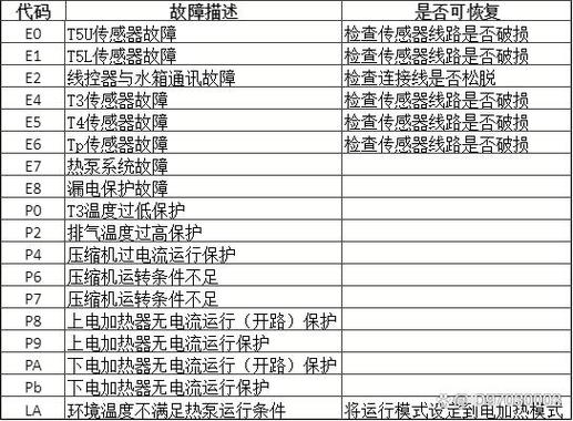 空气能故障代码E究竟代表何种故障类型?