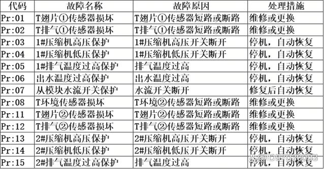 奥能凯空气能故障表有哪些常见故障?