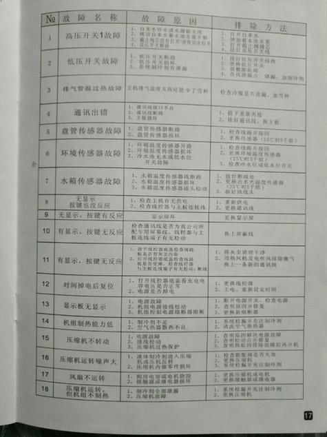 空气能故障e1什么故障
