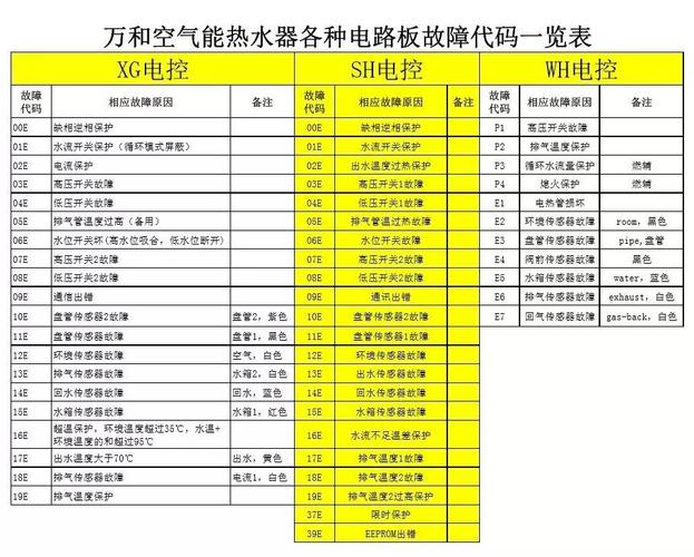德能空气能热泵故障码