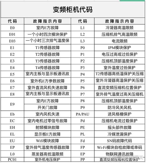 特能空气能06故障代码
