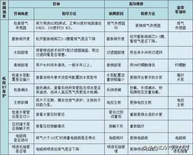 生能空气能圳故障EE,这到底是什么问题导致的?