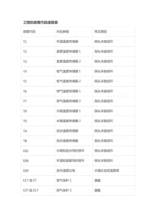 康能达空气能故障代码有哪些?