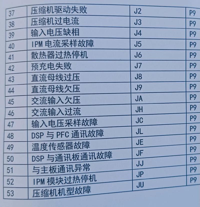 能道空气能故障代码大全