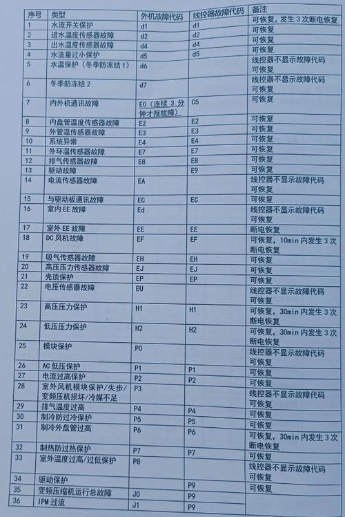能道空气能故障代码表