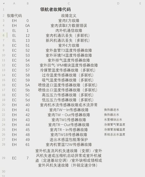 生能空气能热泵故障有哪些常见问题?