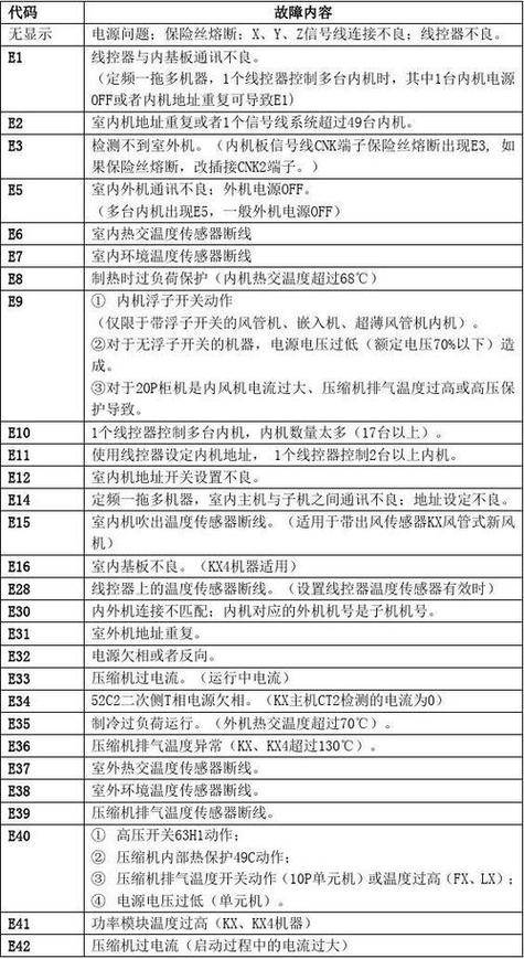 德能空气能EH故障代码