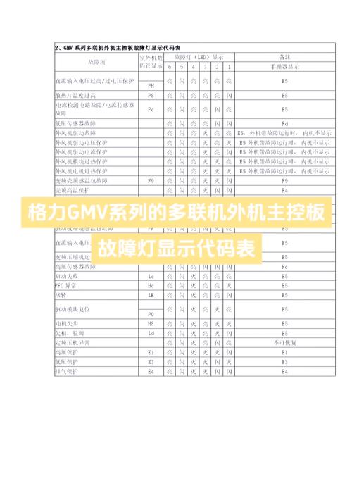 德能空气能EH故障代码