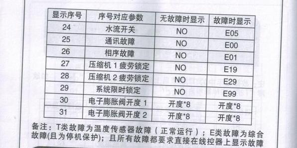 生能空气能热泵出现故障代码该如何解决?
