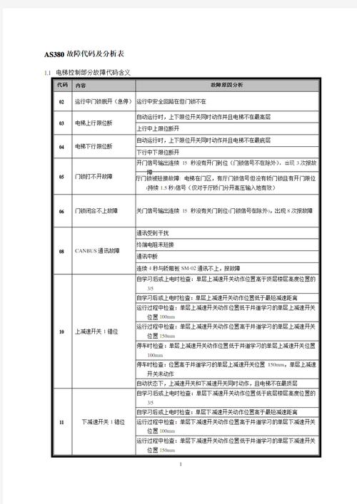 德能空气能故障代码el