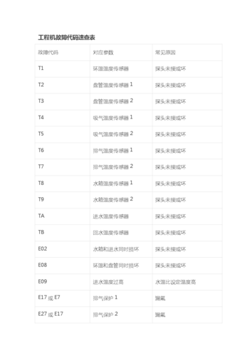 生能空气能故障代码EC是什么意思?