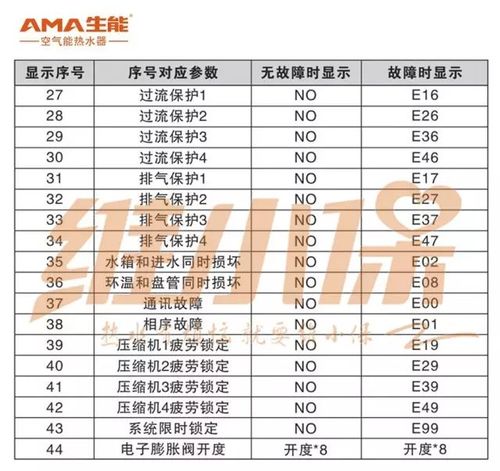 生能家用空气能故障代码有哪些?