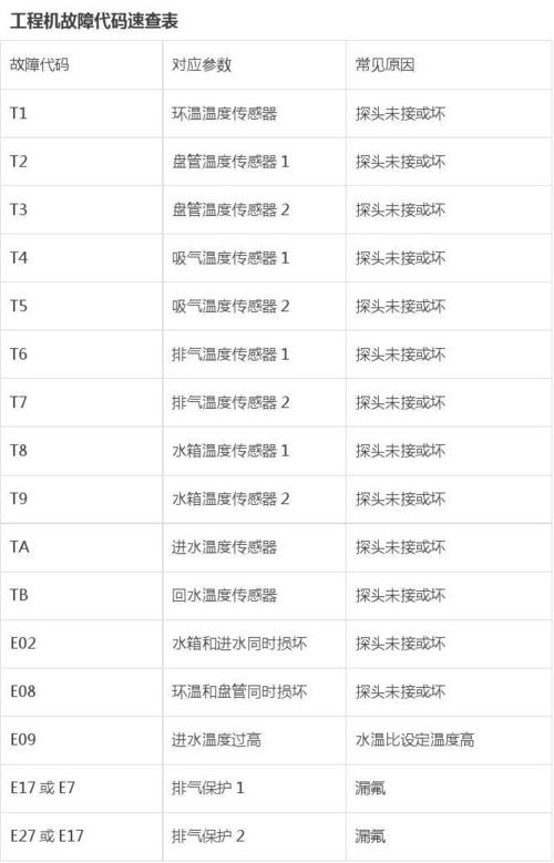 能道空气能故障代码EE代表什么?