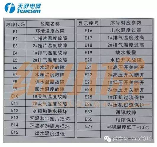 hien生能空气能故障代码具体有哪些含义?
