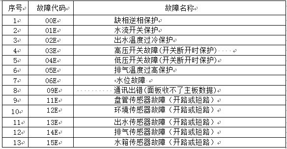 生能空气能故障代码UC
