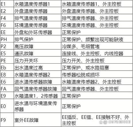 能道空气能故障代码01