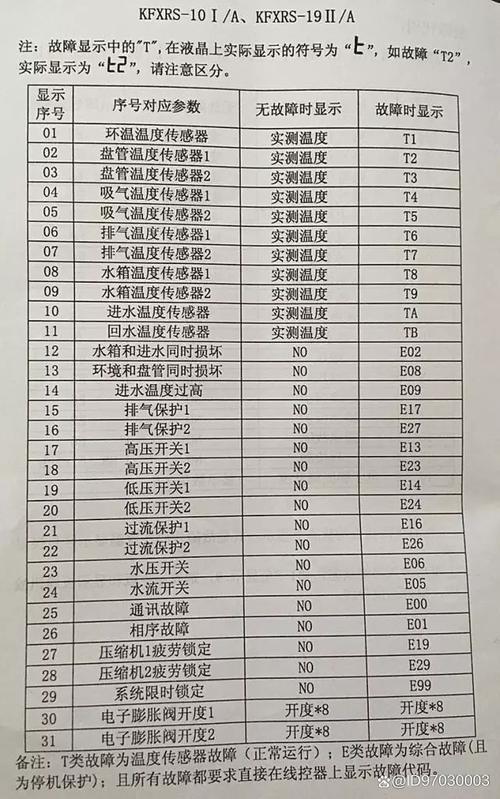 空气能故障代码01究竟代表什么?