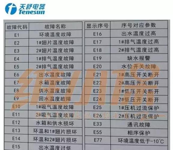 冬能空气能故障代码表包含哪些常见代码?