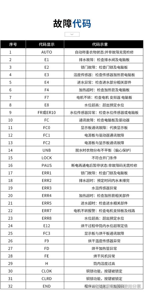 德能空气能故障代码EH