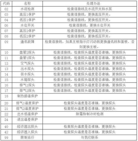 德能空气能的故障代码