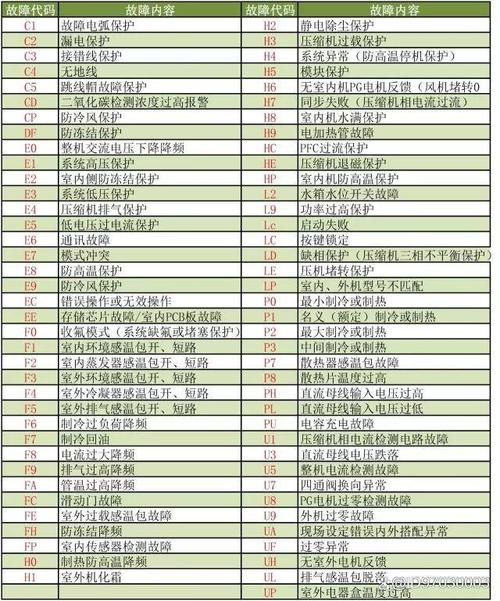 德能空气能故障代码12