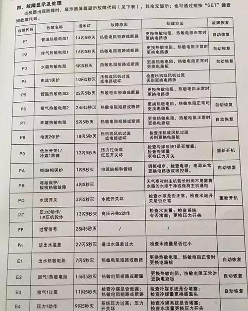 东能空气能故障代码表有哪些常见错误?