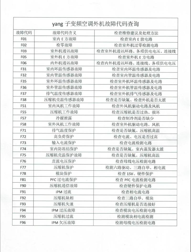 扬子空气能故障代码pn