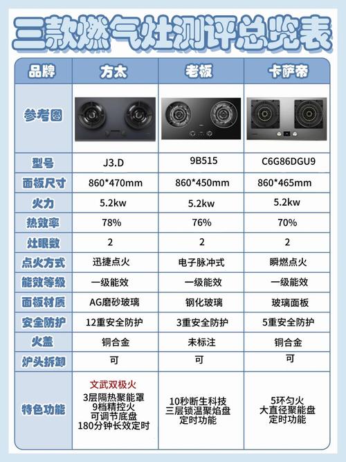 燃气灶故障代码de