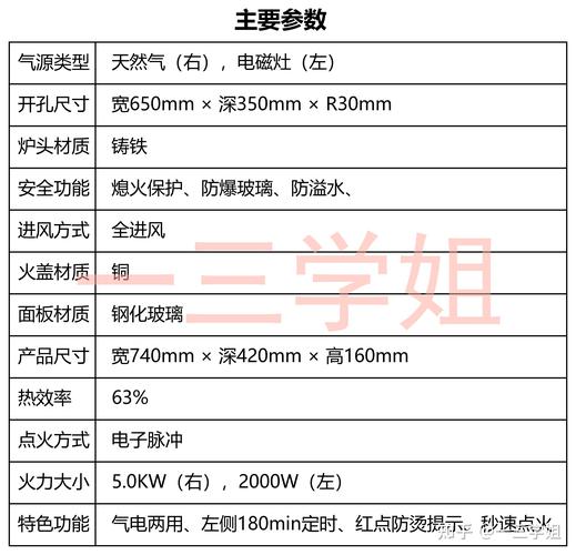博世燃气灶故障标准