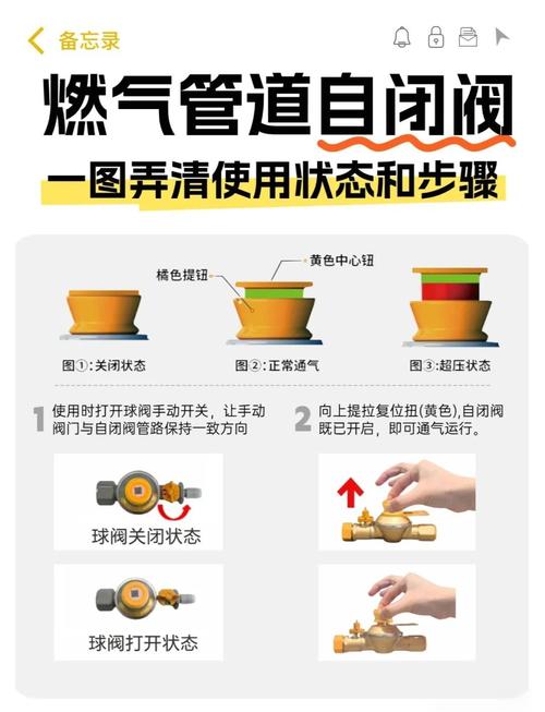 燃气灶故障复位方法