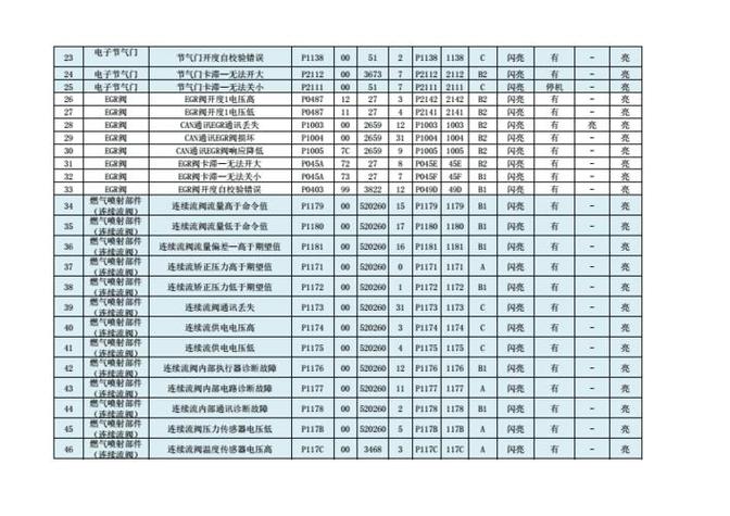 天燃气灶故障大全