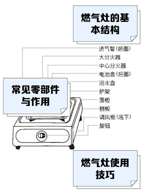 燃气灶各类故障图解
