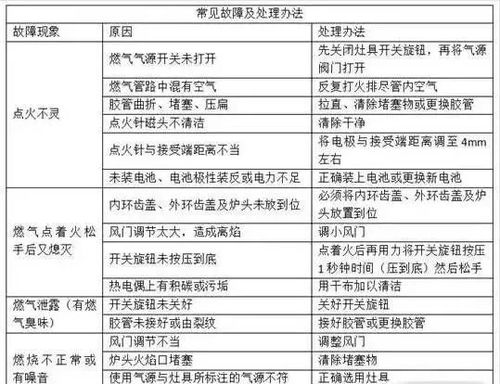 燃气灶维修故障分析