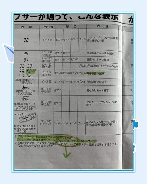 燃气灶故障16问答