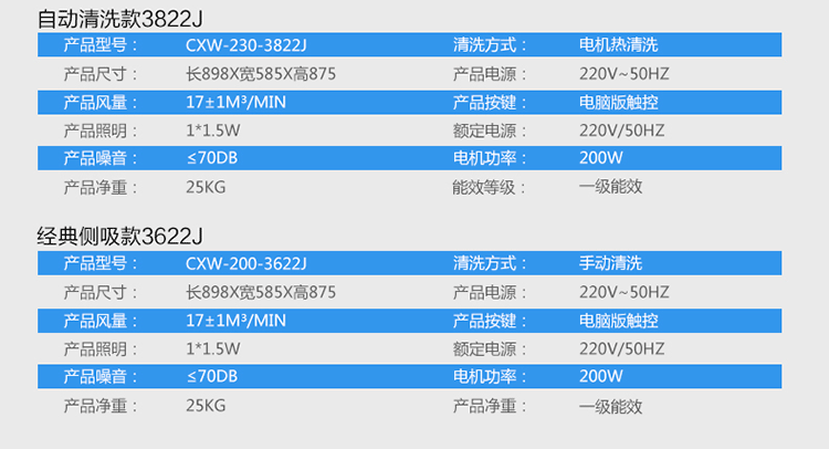 tcl燃气灶故障码