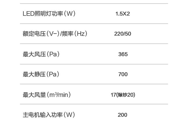 美的燃气灶排烟故障