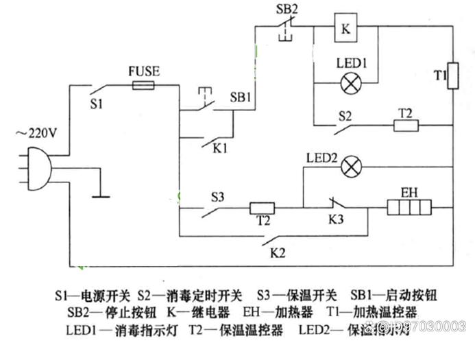 嵌入式消毒柜故障分析图有何玄机?