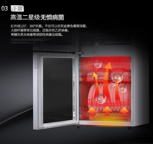 万瑞消毒柜常见故障码