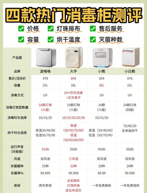 万瑞消毒柜常见故障码