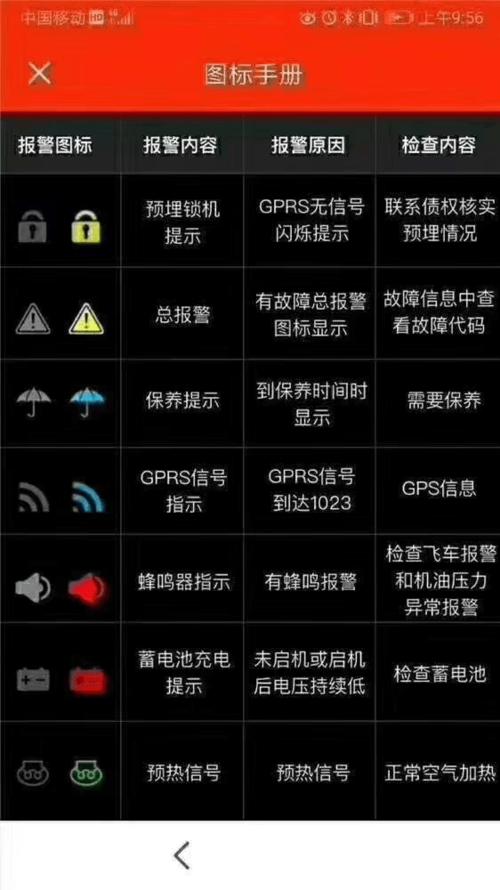 维嘉消毒柜故障代码表大全