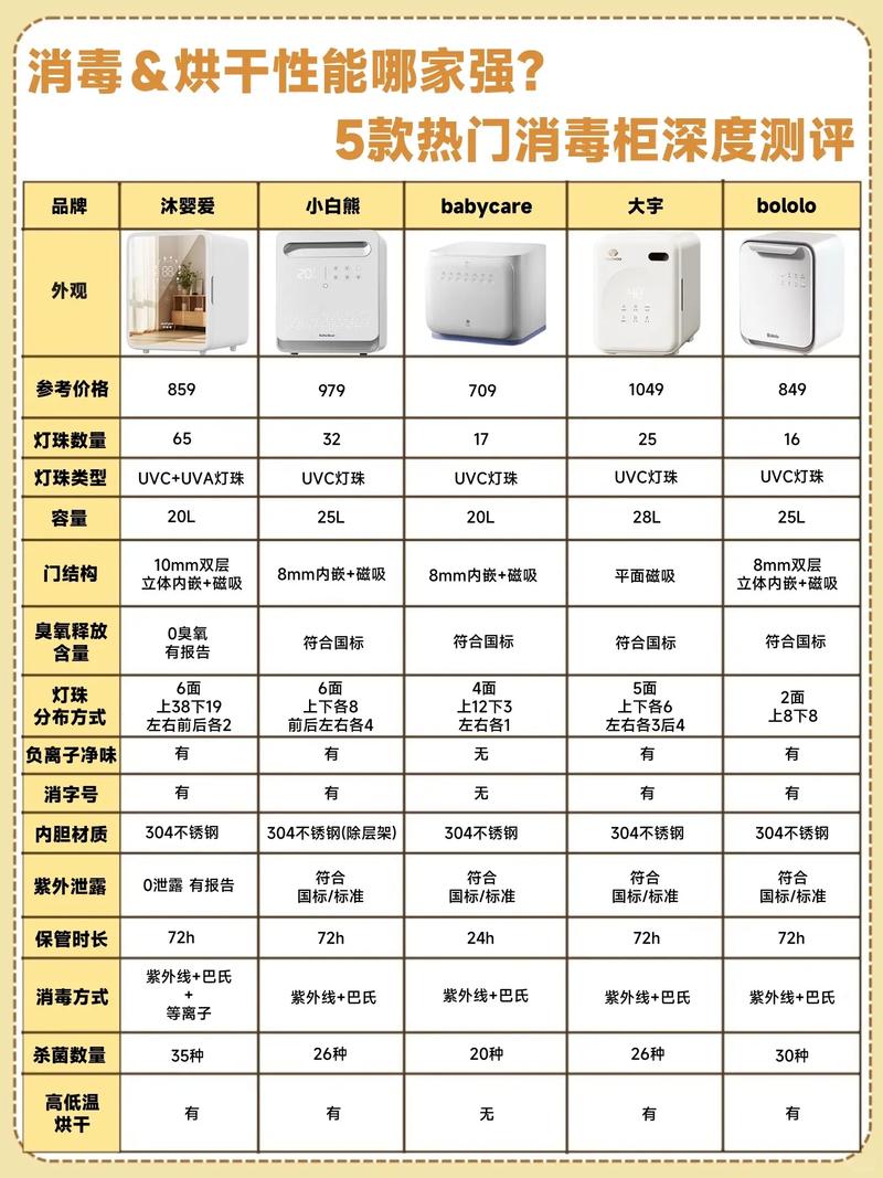 消毒柜故障率高的原因