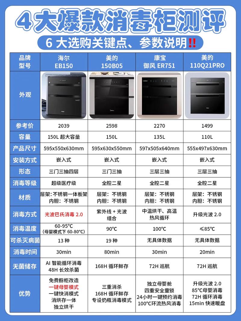 消毒柜为何故障频发?原因究竟在哪?