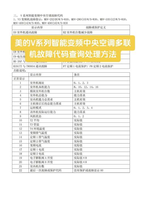 美的消毒柜故障代码e2