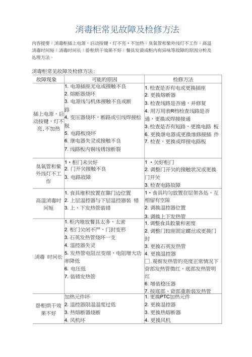 消毒柜三种故障排除图解
