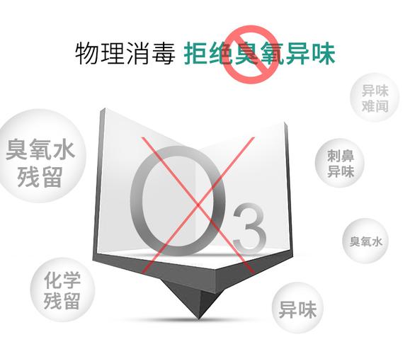 鲁宝厨业消毒柜故障代码