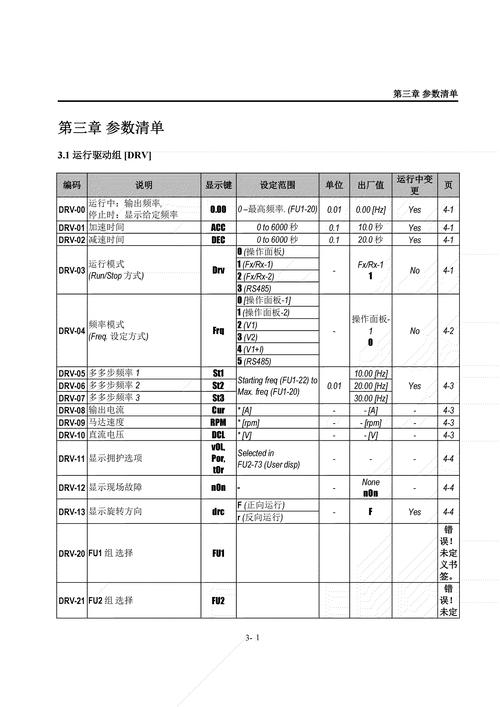 大嘴鸭消毒柜故障代码表