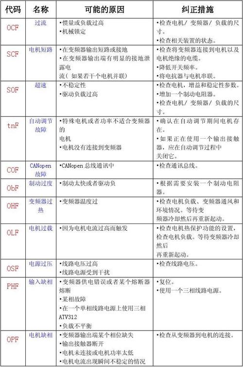 喜尔消毒柜故障代码表大全