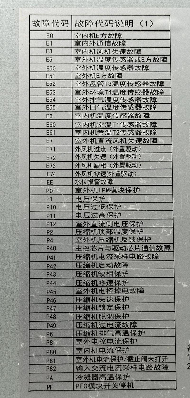 喜尔消毒柜故障代码表大全,能解决所有问题吗?