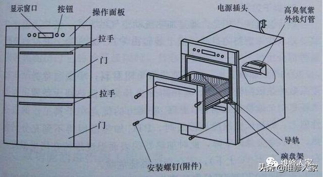 消毒柜的常见故障及维修
